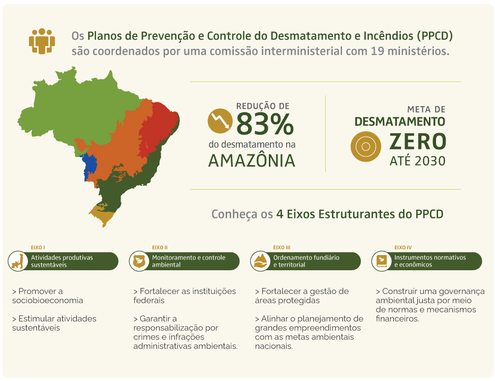 Prevenção e Controle do Desmatamento — Ministério do Meio Ambiente e ...